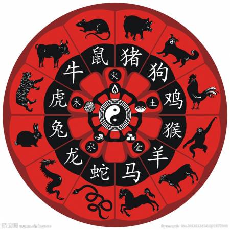 12生肖皆有不同的催旺事业开运物,你千万别搞错哦!