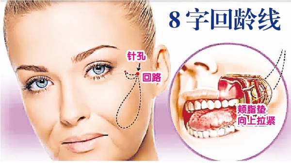 台湾具有“童颜逆龄教父”之称的张光正医生,独创一种“8字逆龄线”的技术实现回春的梦想。