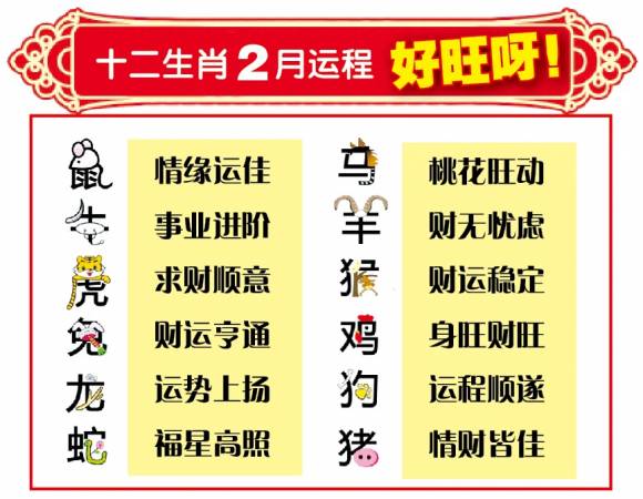 12生肖的2月运程,皆大欢喜!