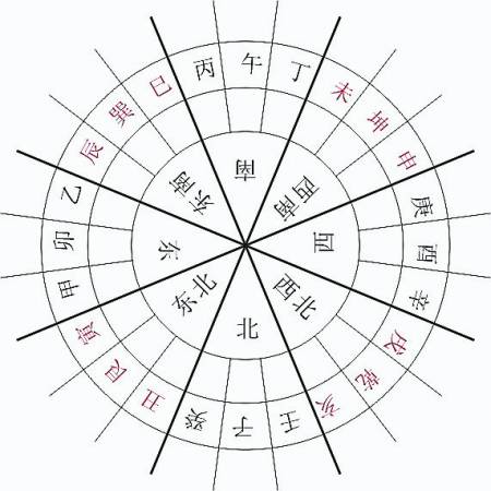 Jerry老师表示,用山向查出二十四山向并配合八卦与九宫摆出奇门催财阵,便能够使业绩上升。