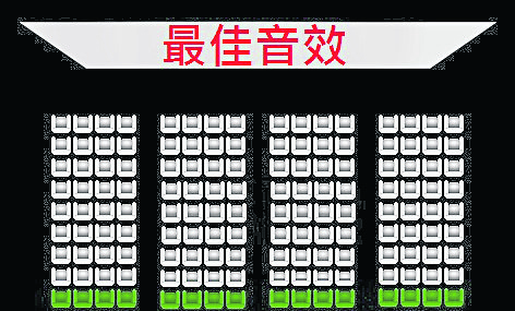 如要讲究音响效果者,则要选后面坐位喔!