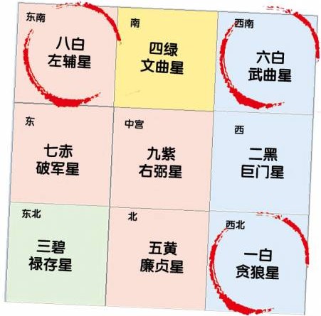 今年吉星在1、6、8方位,在这些方位设风水阵会加强运势。