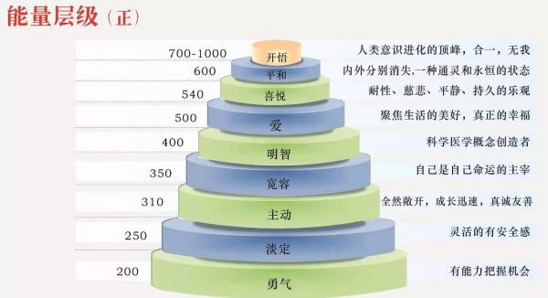 正能量