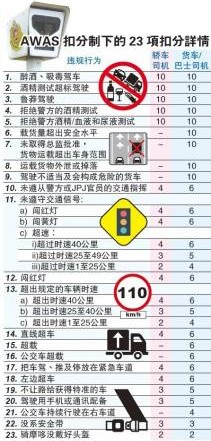 图/星洲日报