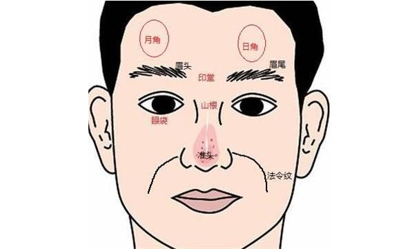 额头有痣的人 有哪些命运特征?