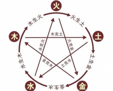 五行