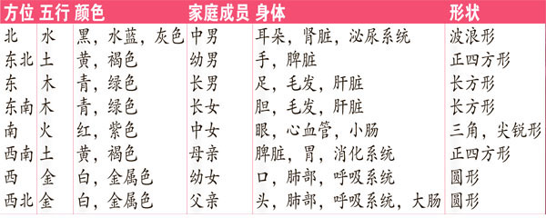 宋鸿星表