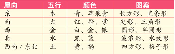 林诗评表