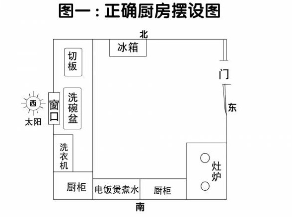 厨房安灶神保佑一家好吃好住
