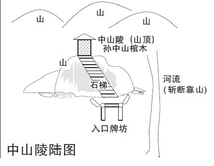 远远望去中山陵，给人庄严、肃穆、巍峨之感，但谭师父表示，中山陵从风水角度并非是一方宝地，葬于近山顶处，位置太高，气散难聚。