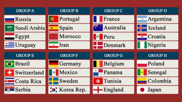 2018世界杯小组分队表。