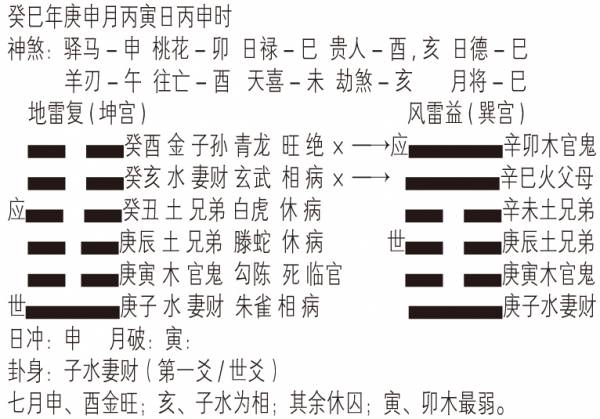 卦行天下 59:贵人双动,工作运佳 | 新生活报 - ilifepost爱生活