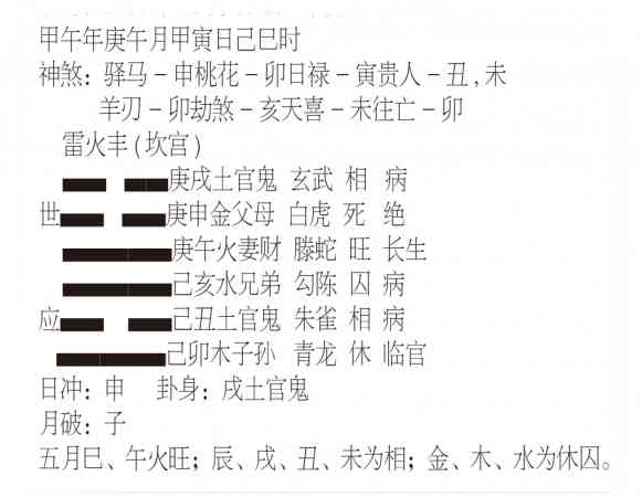 卦行天下103 卜得雷火丰 本命运势正旺 新生活报 Ilifepost爱生活