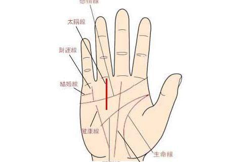 太阳纹分叉手相图片