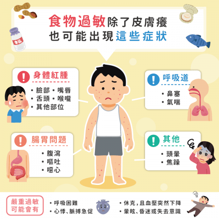 食物过敏除了皮肤痒也可能出现这些症状