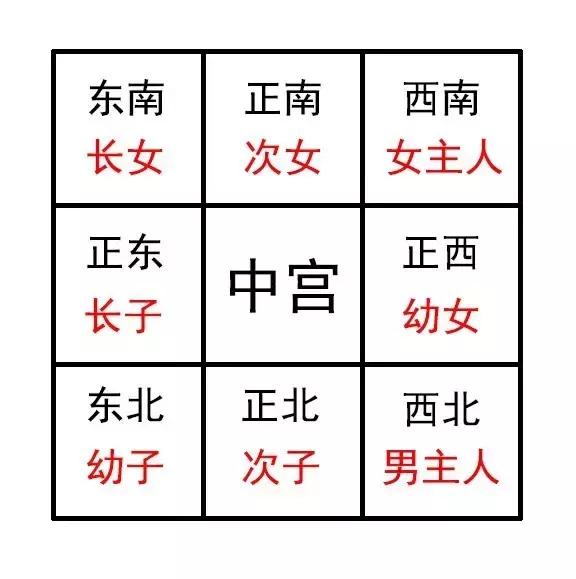 居家不同方位对家庭成员造成不同影响 | 新生活报 - ilifepost爱生活