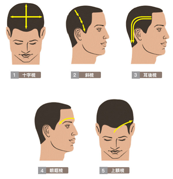 梳头按摩的五种方式。