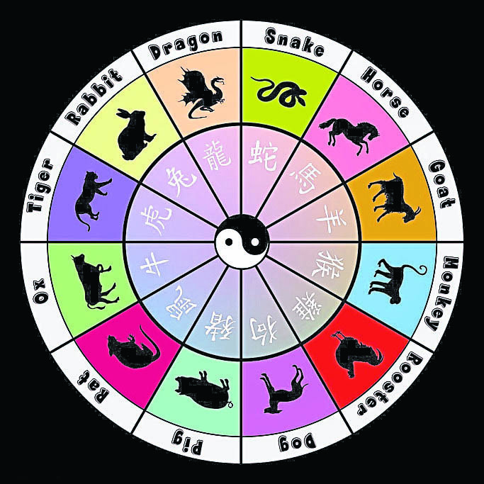 十二生肖的财运方位在哪里呢?赶紧去把它找出来吧!