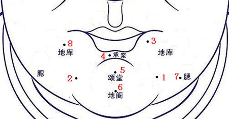 女人下巴痣相图解图片