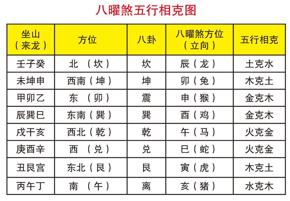 风水 【好命自己造】八曜煞取人命 破财伤丁不容小觑