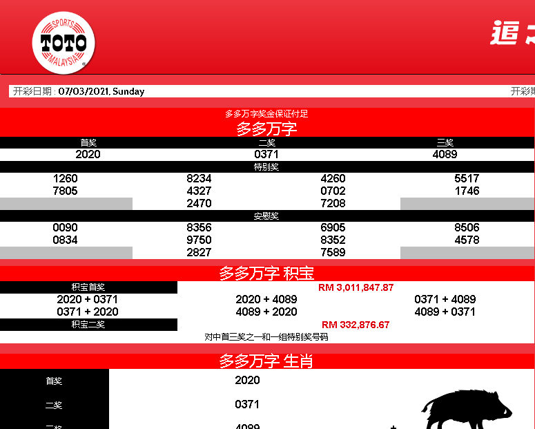 有顾客在3月6日购买编号“2020”黑金树,隔天(3月7日)就在Toto开正头奖。