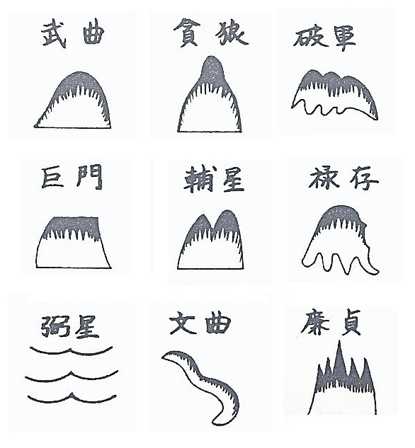 山形煞（“九星峰”）