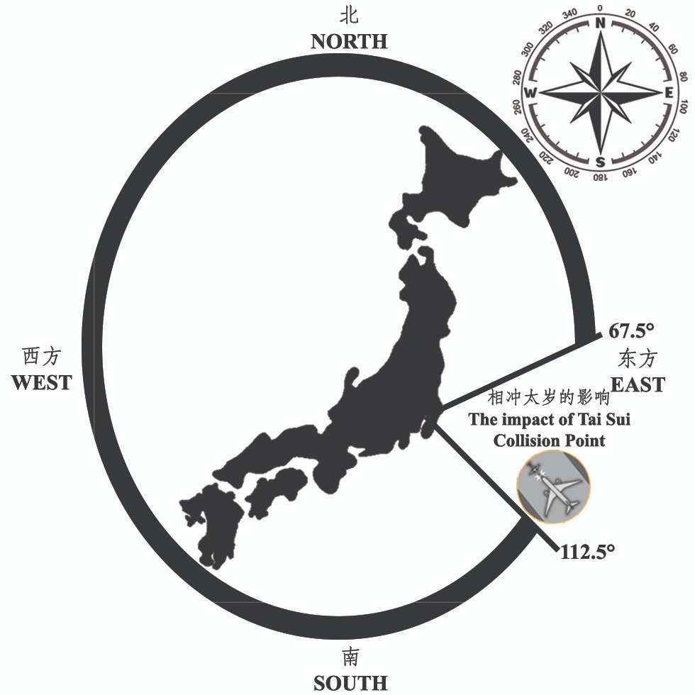 日本飞机相撞,地点刚好落在二黑病符星位置。