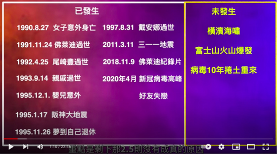 台湾有YouTuber总结Tatsuki多年来的预言。